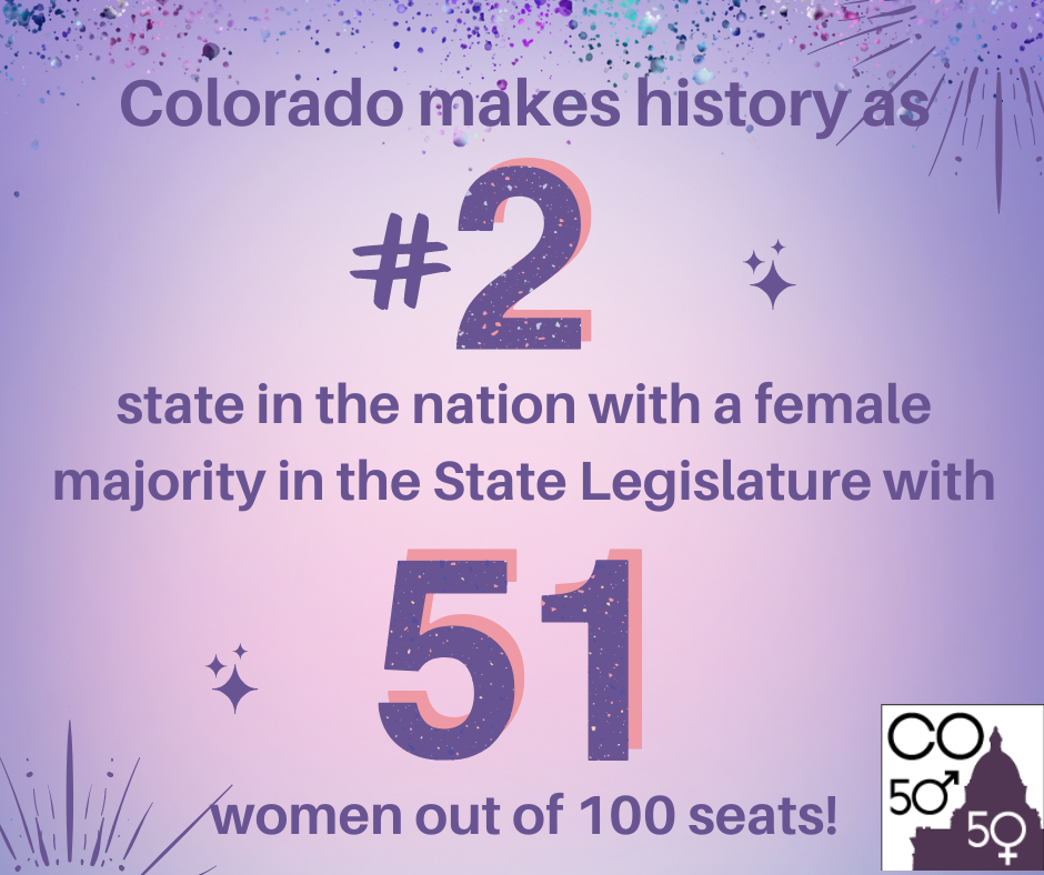 Colorado makes history as #2 state in the nation with a female majority in the State Legislature with 51 women out of 100 seats.